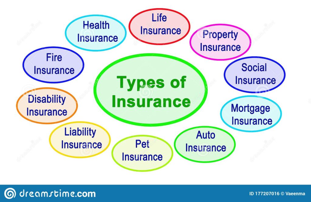 Car Insurance, Home Insurance etc